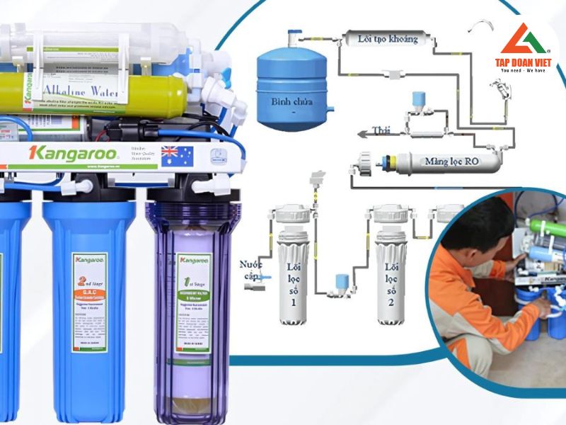 Hướng dẫn thay lõi RO máy lọc nước tại nhà