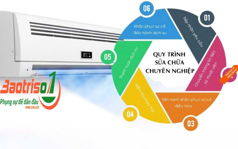 Quy trình sửa điều hòa Fujitsu tại nhà chuyên nghiệp 