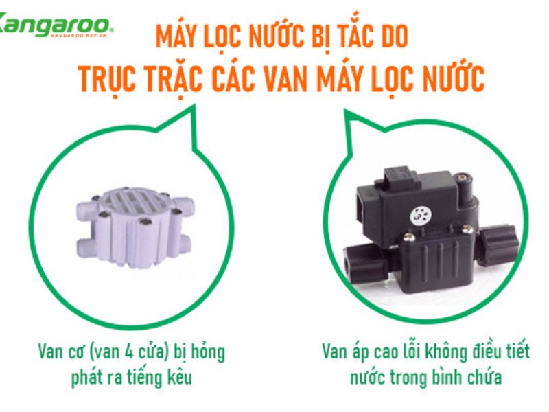 Cách sửa máy lọc nước Kangaroo bị tắc