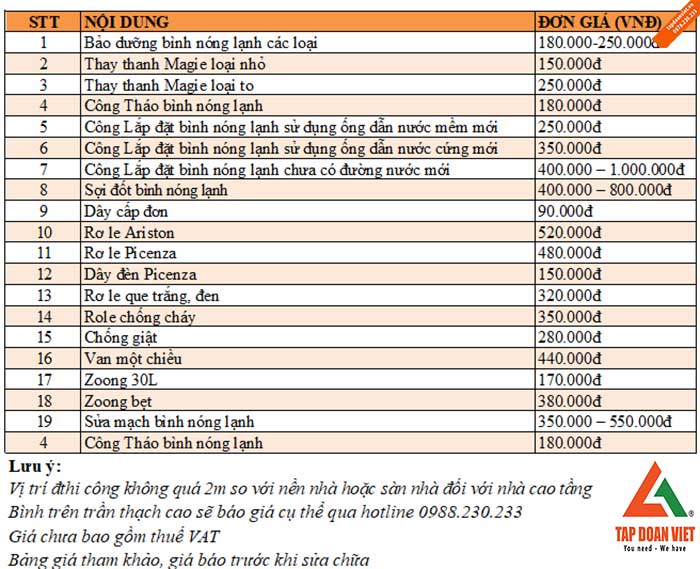 Bảng giá bảo dưỡng bình nóng lạnh của Tập Đoàn Việt
