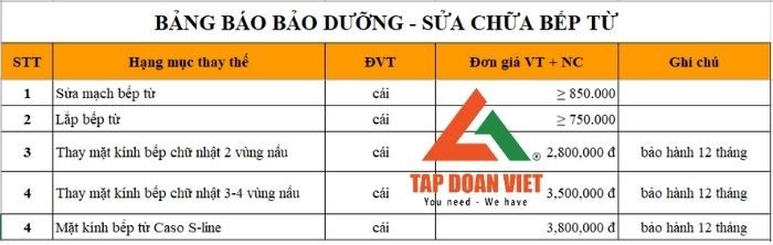 Bảng giá dịch vụ sửa bếp từ Giovani tại Tập đoàn Việt