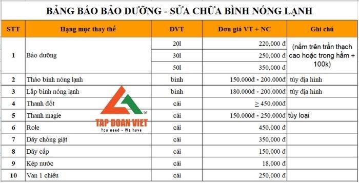Bảng giá bảo dưỡng bình nóng lạnh của Tập Đoàn Việt
