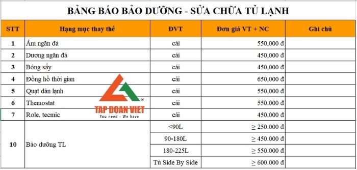 Bảng giá sửa tủ lạnh Hitachi của Tập Đoàn Việt 