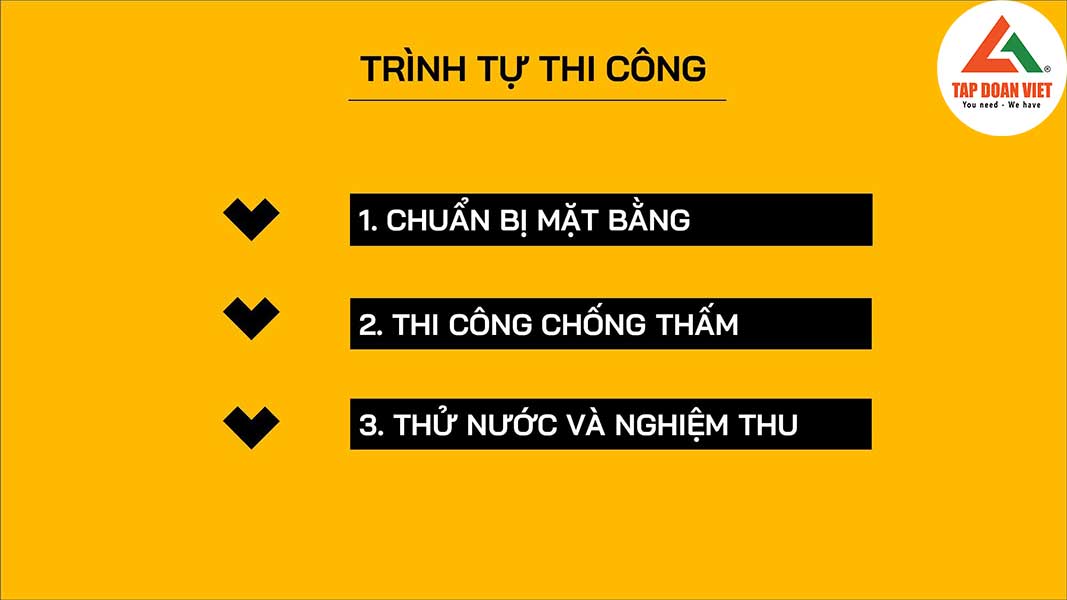 Quy Trinh Chong Tham Tapdoanviet